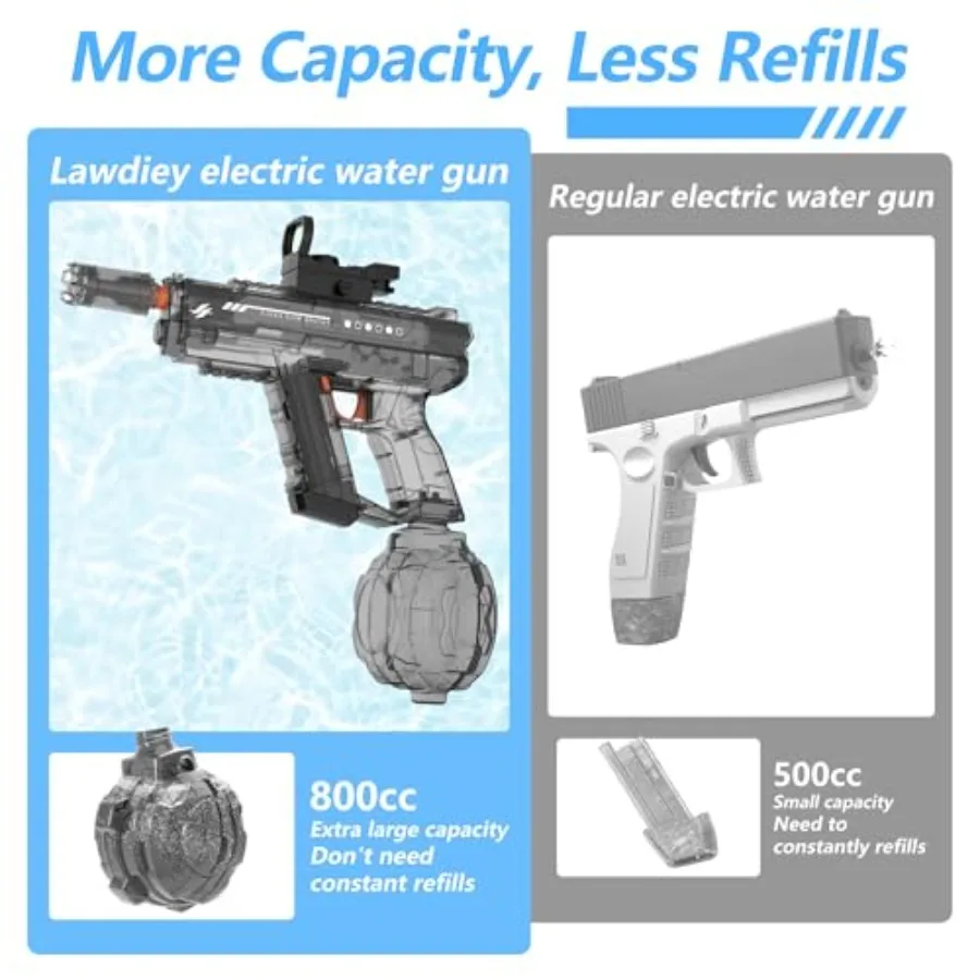 Outdoor summer water gun for backyard, pool, beach games; ABS plastic, blue/red; 26-32 ft range, 800ml tank, splash-resistant d