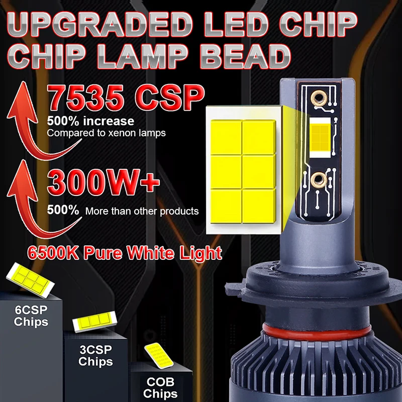 30000LM 300W H4 H7 Car Headlight Bulb 6500K White Led Canbus 9005 9006 HB3 HB4 Fog Lamp Auto Lights For Hyundai Honda 12V