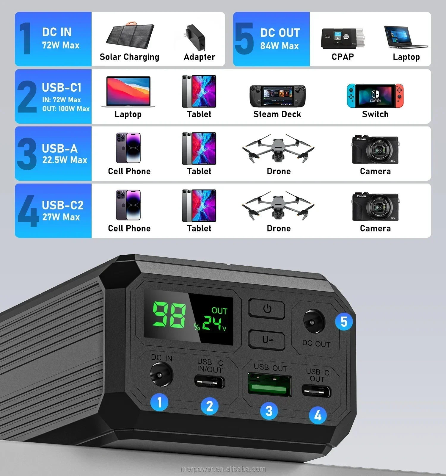 For DC 12V 27000mAh cpa Battery Pack Backup For Resmed Airsense 10 Aircurve 10 S9 Breath Machine PD 100W cpa Portable Power Bank