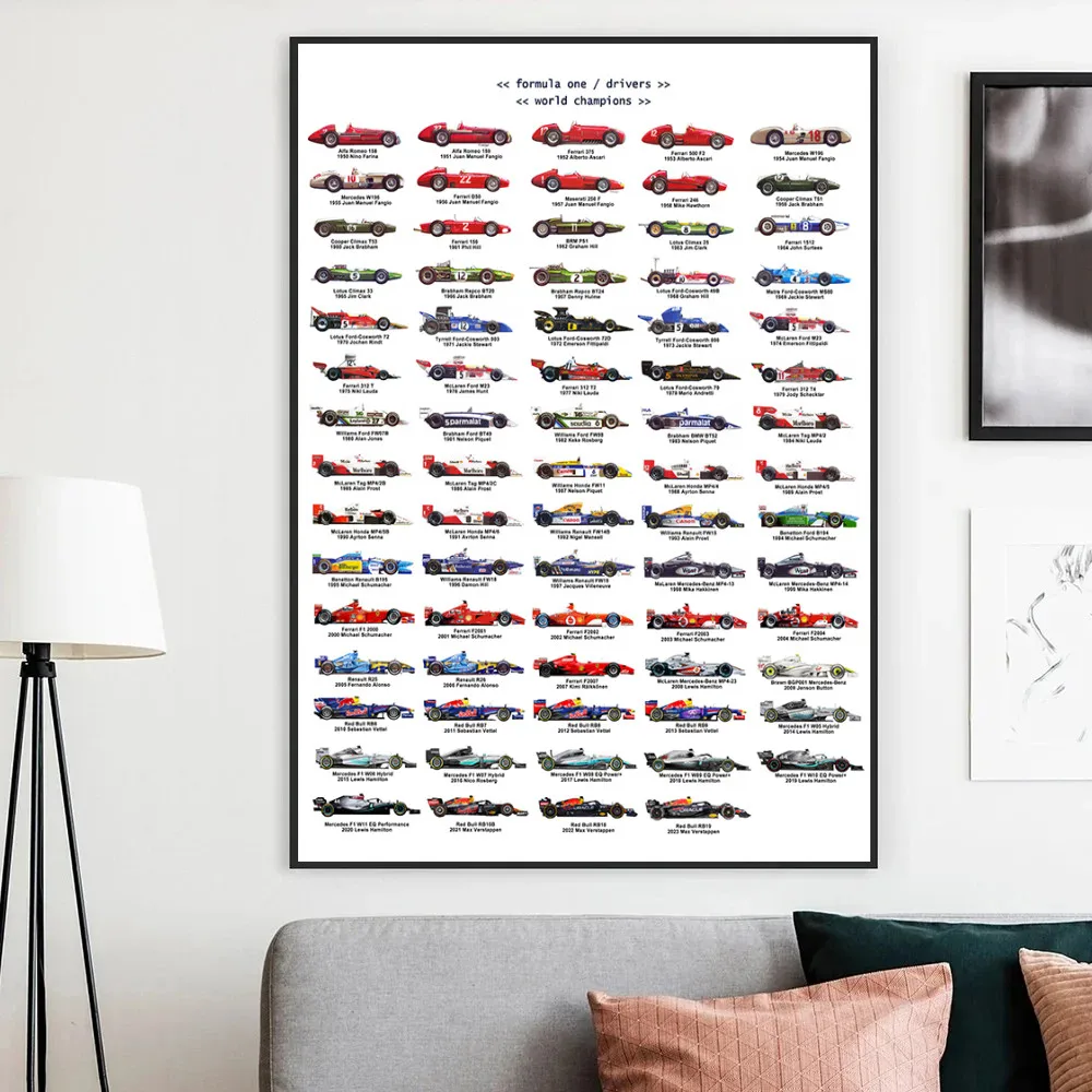 Formula 1 Grand Prix World Champions Car Evolution F1 1950-2023 Posters Prints Wall Art Canvas Painting Home Room Decor Gift