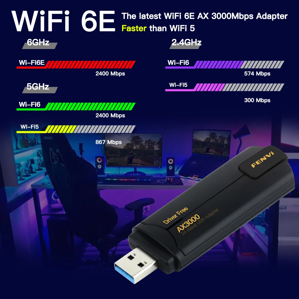 Adaptador Dongle WiFi para Driver, Placa de rede sem fio, Receptor Wlan, Driver livre, USB 3.0, Tri-Band AX3000, 2.4G, 5G, 6GHz, Win10, 11