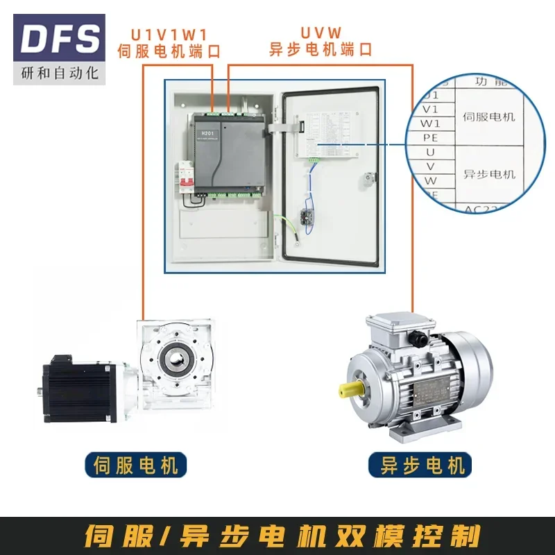 DFS Yanhe H201 Servo Intelligent Fast Door Explosion-proof Control Box Motor Set Automatic Start-stop Single-phase 1.5KW