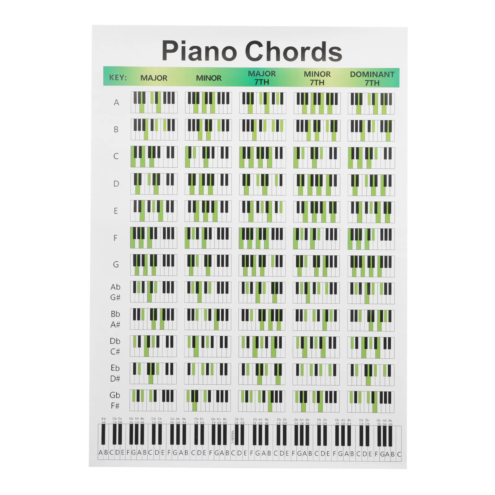 

Piano Chords Chart Coated Paper Poster Wall Mountable Practice Beginner Fingerings Diagram Keyboard Musical Instruments