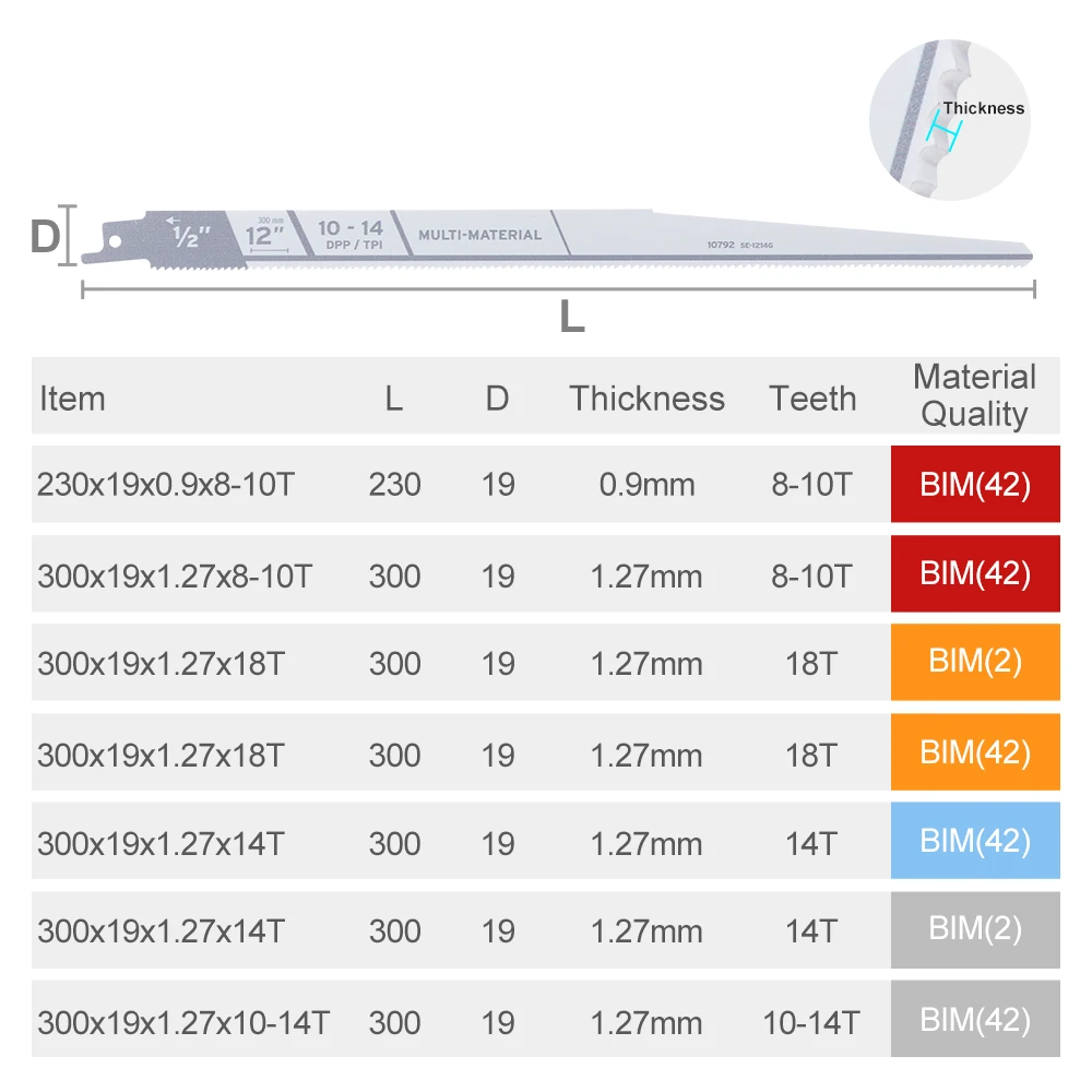 CMCP 300mm Reciprocating Saw Blades Saber Saw Handsaw Multi Saw Blade For Wood Metal Cutting Power Tool Accessories