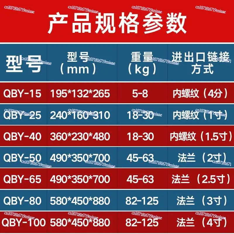 Engineering Plastics Aluminum Alloy Stainless Steel Cast Iron QBYK-25/40 Corrosion Resistance Acid