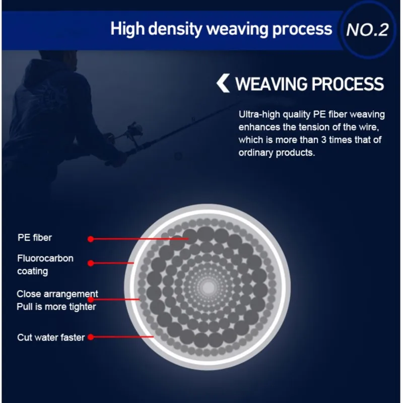 5 Chiếc Arp Câu Tóc Giàn Khoan Boilie Mồi Khoan Dừng Boilie V Chặn 4 Màu Giải Quyết Phụ Kiện Câu Cá Dụng Cụ