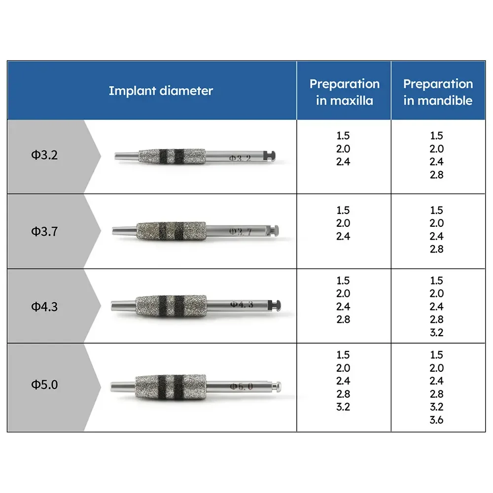 Dental Bone Track Drill Kit Implant Guided Placement Neck Correction Drills Diamond Cutting Grinding Jawbone Implant Tools