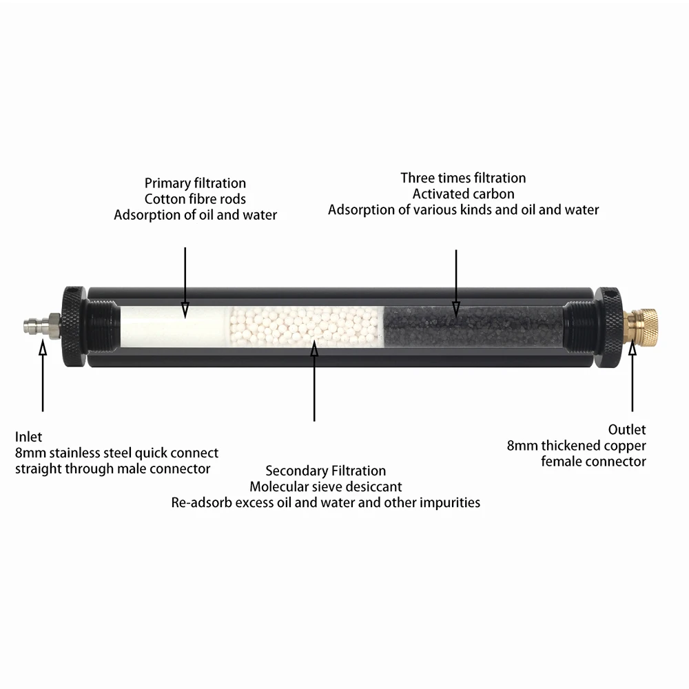 Efficient Big Filter For 300BAR PCP Pump Filter , Dry Moist Gas Containing Impurities , Purifying Oxygen Cylinder Air