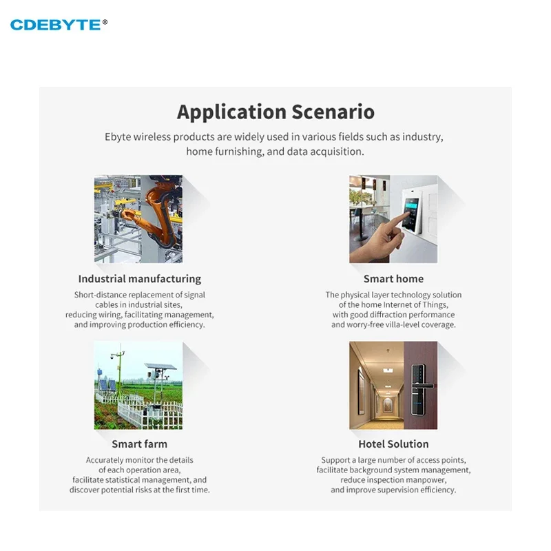 Lora Wireless Module SX1281 SMD BLE CDSENET E28-2G4M12SX IPEX Antenna 12dbm 3KM GFSK FLRC Lora High Speed