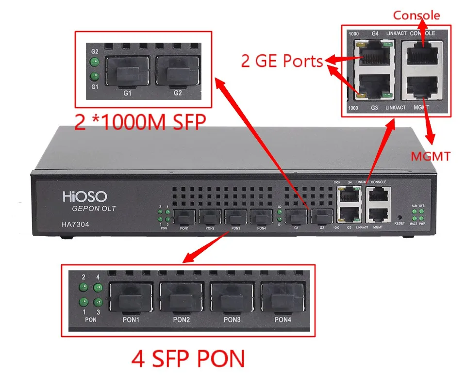 hioso Ftth olt mini 4pon fiber optic equipment epon olt including 4sfp px20+++ 4port epon