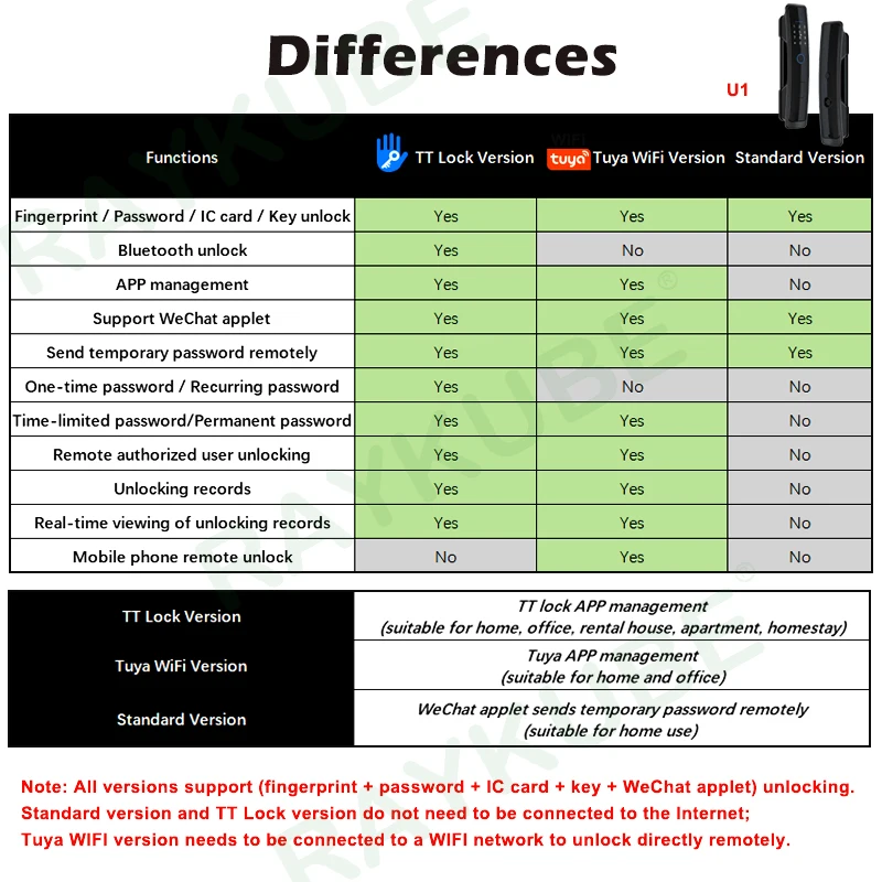 RAYKUBE – serrure de porte intelligente U1 Tuya Wifi, serrure à empreinte digitale, électronique, biométrique, numérique, pour maison intelligente,