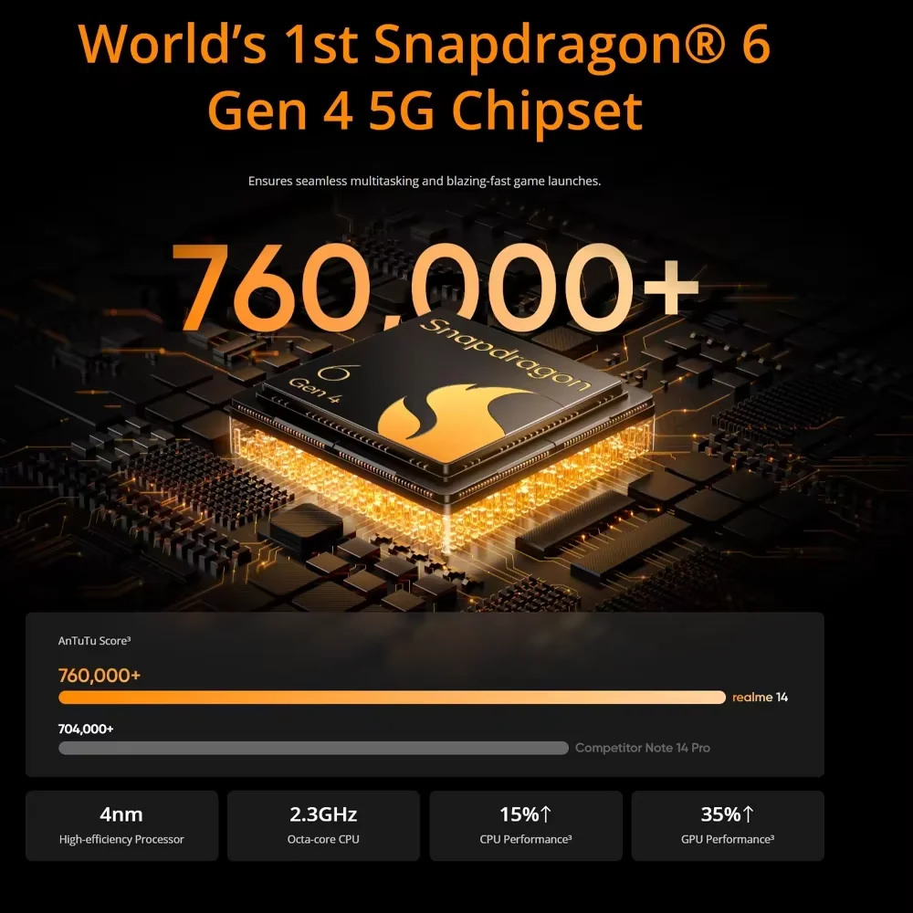 الإصدار العالمي للهاتف الذكي Realme 14 5g Snapdragon 6 Gen 6.67 بوصة 120 هرتز Amoled Esports Display 6000Mah Titan Battery 50Mp Ois #3