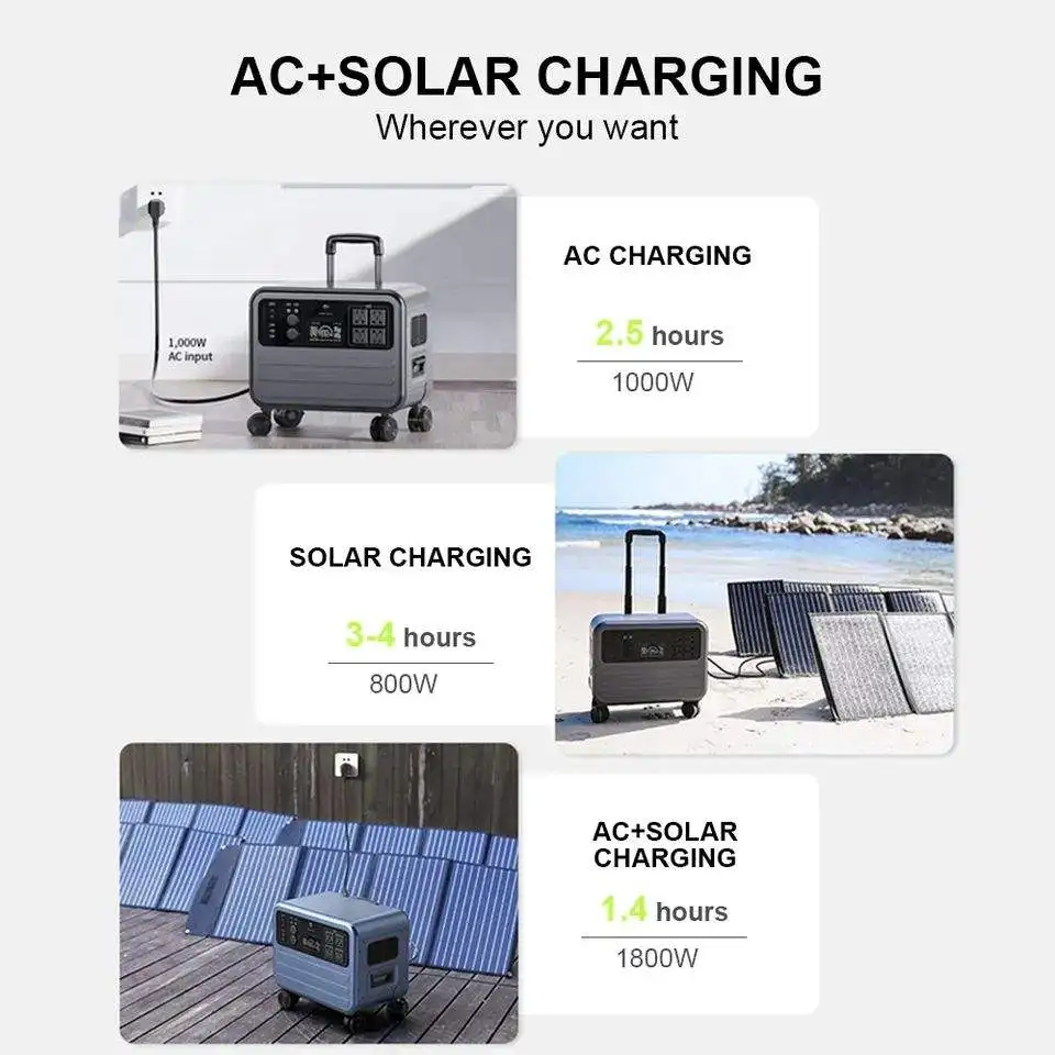 سعر المصنع 2200 واط محطة محمولة لوحة طاقة شمسية مصباح يدوي LiFePO4 بطارية نقية شرط لموجة العاكس تيار مستمر/التيار المتناوب الناتج للكهرباء