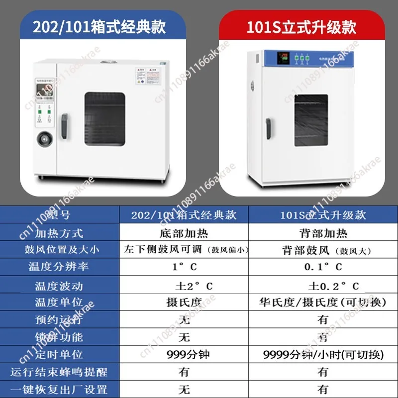 Electric heating constant temperature blast drying oven high temperature small industrial  baking headlight laboratory oven