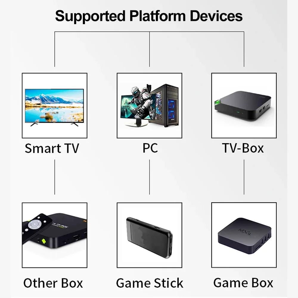 GAMINJA 2.4Ghz لوحة ألعاب لاسلكية لا تأخير أذرع التحكم في ألعاب الفيديو USB عصا التحكم للكمبيوتر أندرويد TV BOX صندوق الألعاب التصميم الخارجي الكلاسيكي