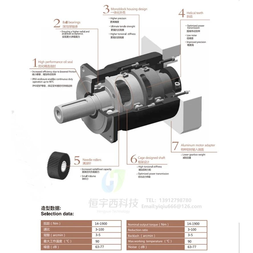 Imagem -05 - França Motoreducer Planetary Reducer Automation Equipment Solutions Agent Mvb120-p135-114.3200-m12 Equipment