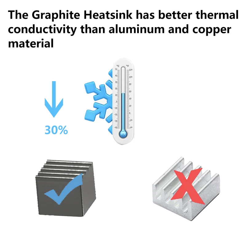 حوض حرارة جرافيت، مشعاع 7 × 7 × 6 مم، يتم تطبيقه على زعانف التبريد السلبي لمحرك السائر، MOSFET، وحدة معالجة الرسومات VRM، Vram، ورقائق IC وما إلى ذلك.