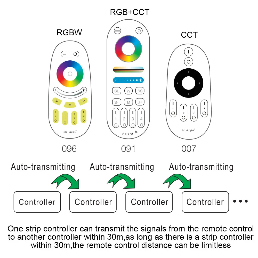 Tuya Zigbee Single/Dual White LED Controller RGB/RGBW/RGBCCT LED light modulator Support Alexa Google Assistance Voice Control