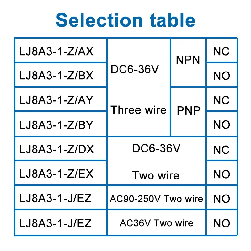 M8 Two Wires Three Wires NPN PNP NO NC LJ8A3 1mm Sensing Distance DC 6-36V AC36V 90-250VMetal Induction Proximity Switch Sensor