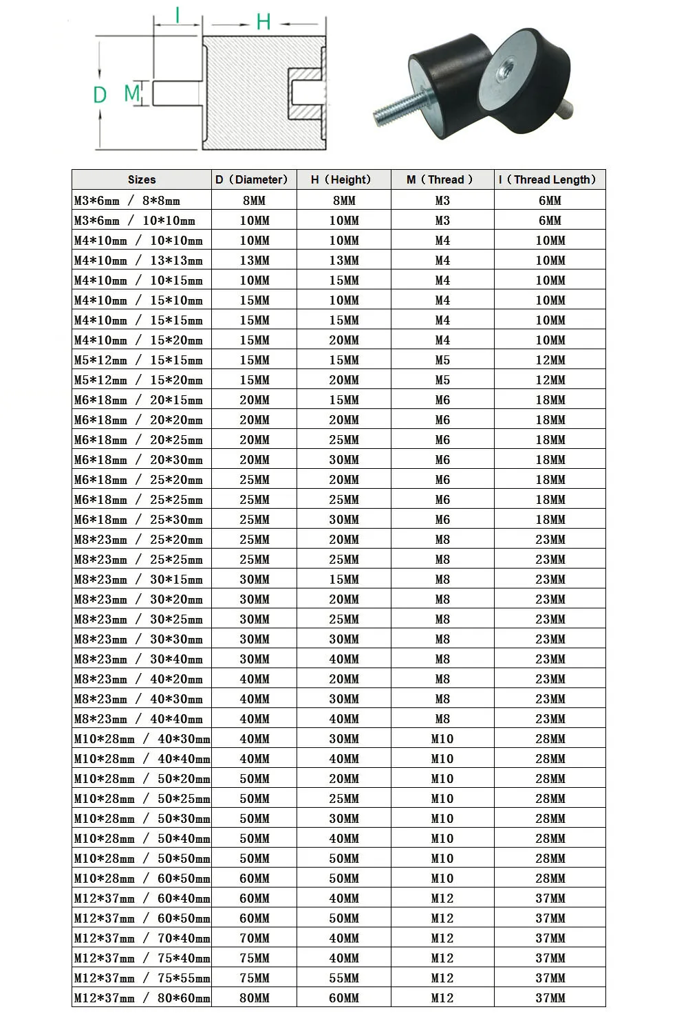 1PCS M3 M4 M5 M6 고무 충격 마운트 직경 8/10/13/15/20/25mm 방진 보빈 분리기 댐퍼 유형 VD