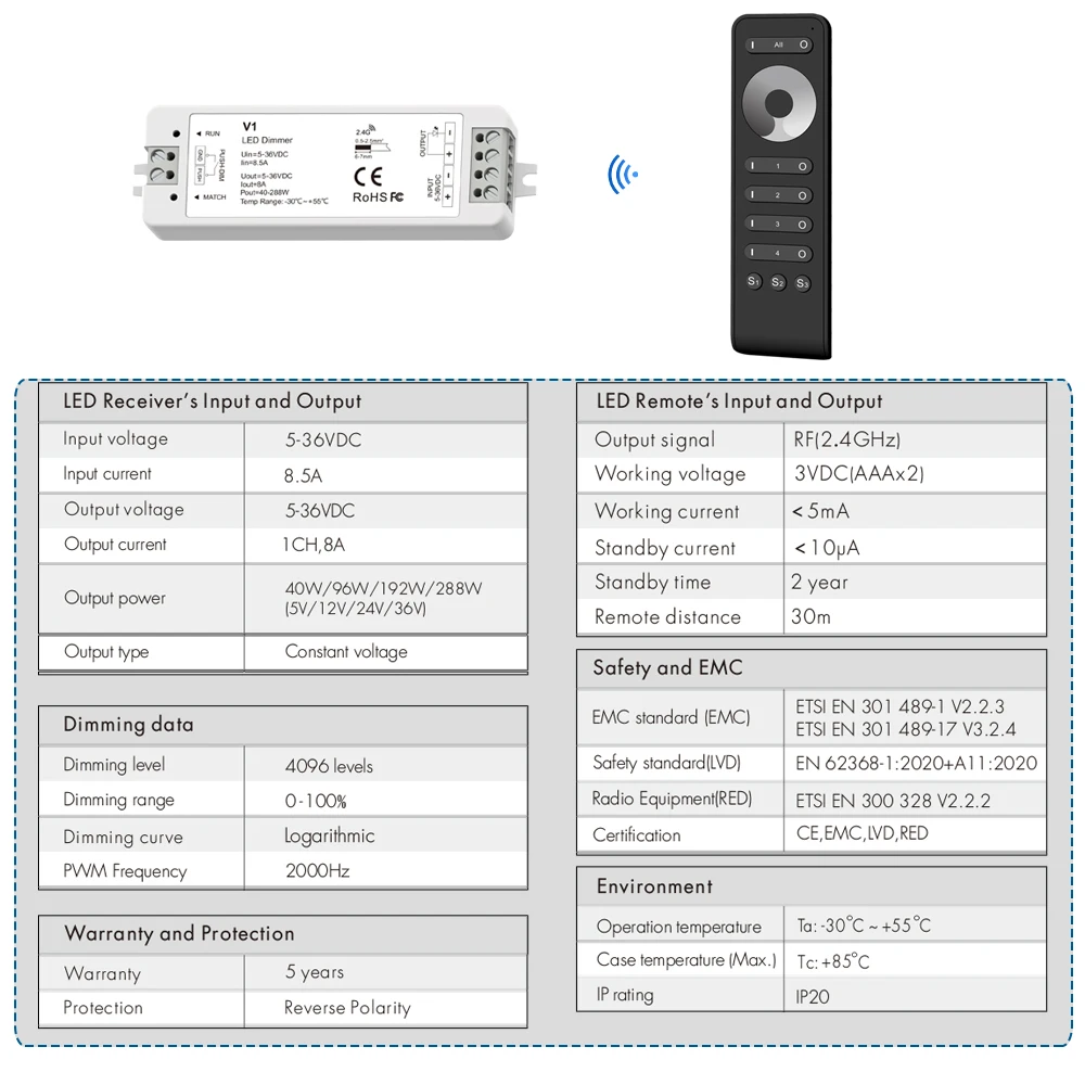 4 Zone Dimming V1 LED Dimmer DC 5V 12V 24V 36V Push Switch RS1 Touch Remote RF 2.4G Wireless Control for LED Single Color Strips