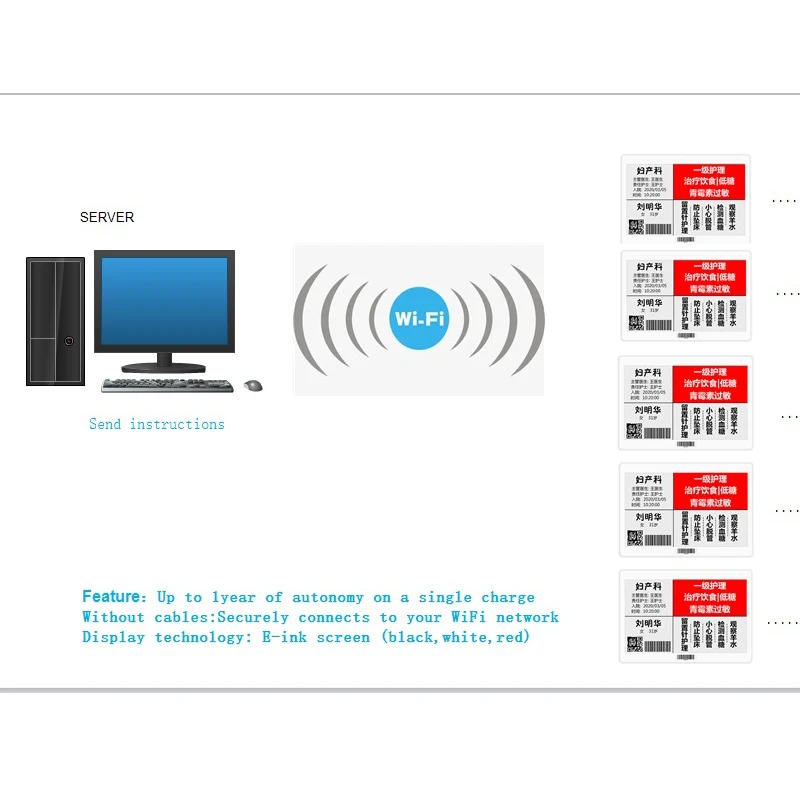 New API Refresh 10.2 Inch Gicisky ePaper Electronic Paper WIFI Work Base Dispaly Eink Display Screen Wireless Remote Control