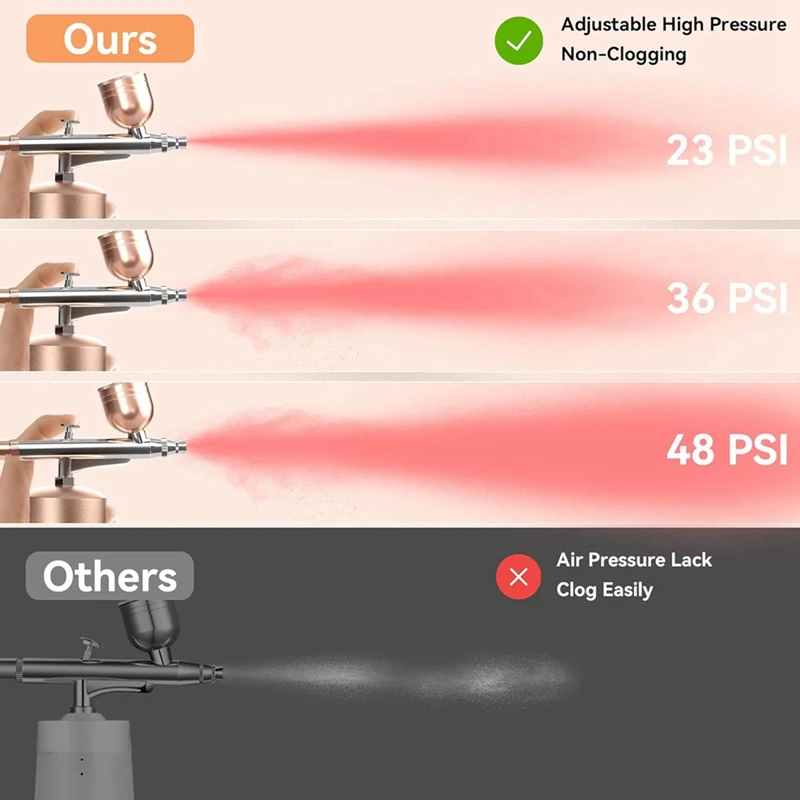 Airbrush Kit With Compressor - 48PSI Rechargeable Cordless Non-Clogging High-Pressure Air Brush Set