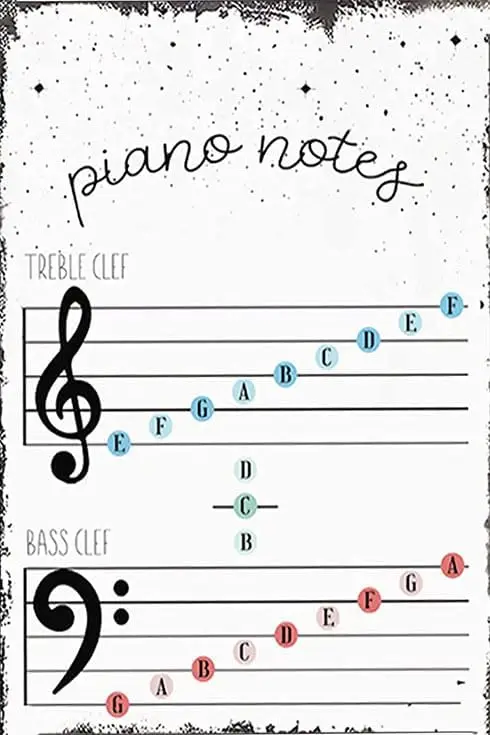 Education Wall Art Piano Notes Bass Clef Treble Music Poster Educational Print Teacher Staff Metal Tin Sign  Decoration
