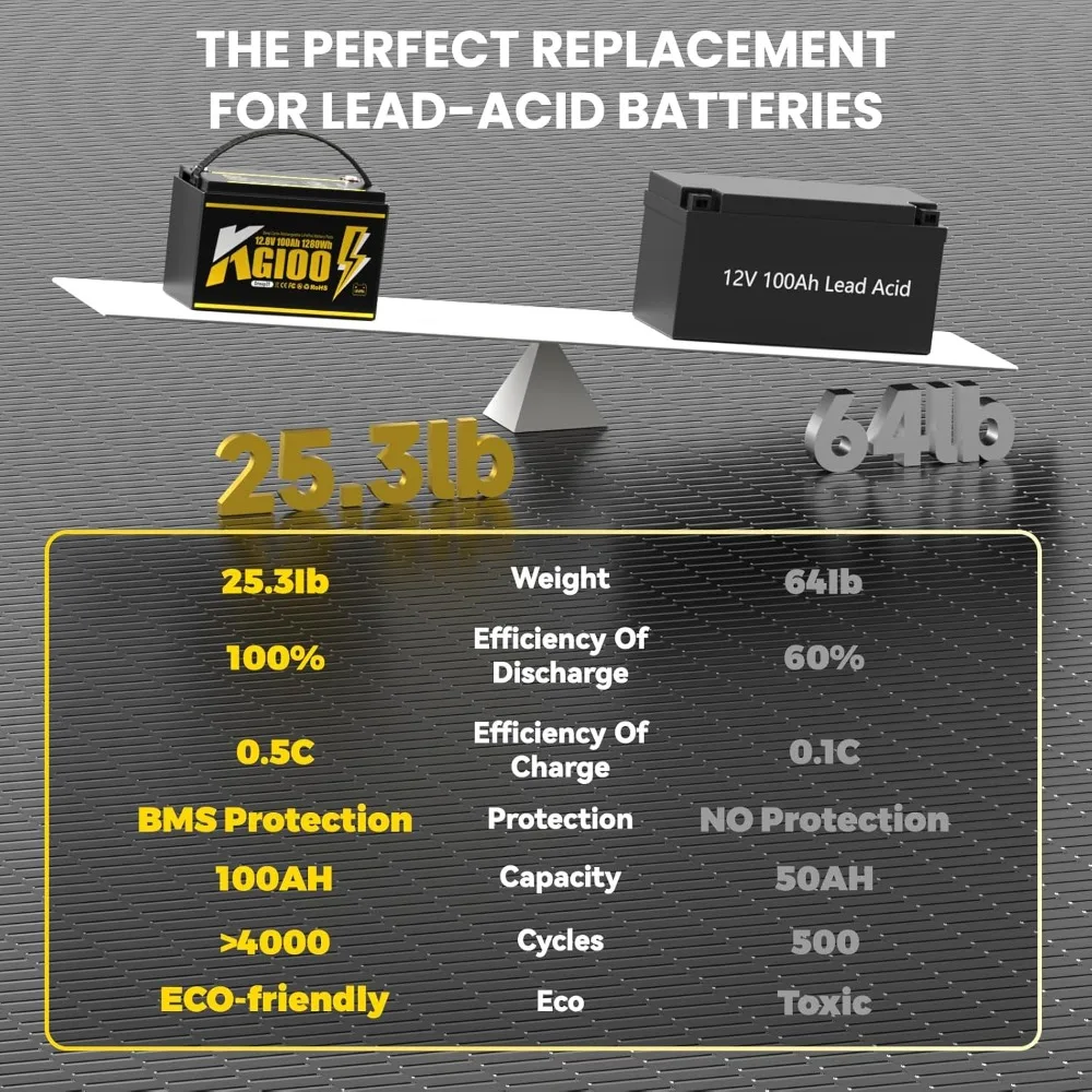 12V 100Ah Lifepo4 B…