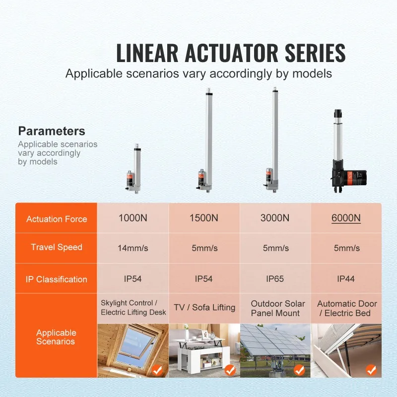12V Linear Actuator 6/8/10/12/14/16 Inch 6000N Electric Linear Motor Controller W/ Mounting Bracket for Home Use