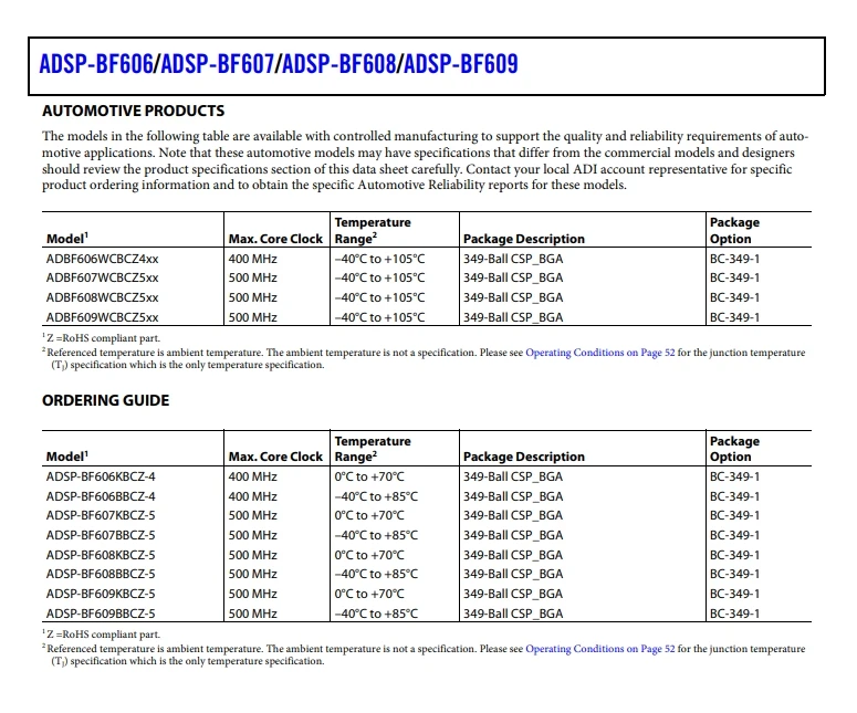 ADSP-BF606/ADSP-BF607/ADSP-BF608/ADSP-BF009 Blackfin Dual Core Embedded Processor Full Series Materials Overseas Purchasing