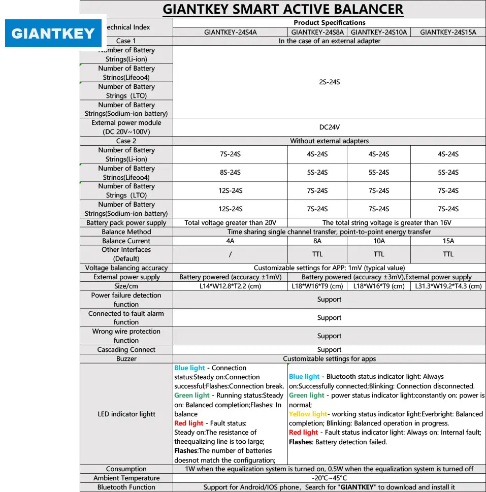 Giantkey 15a aktive balancer batterie 15a ausgleich 2s 4s 5s 6s 8s 14s 16s 20s 21s 22s 24s lifepo4 li-ion lto smart equalizer