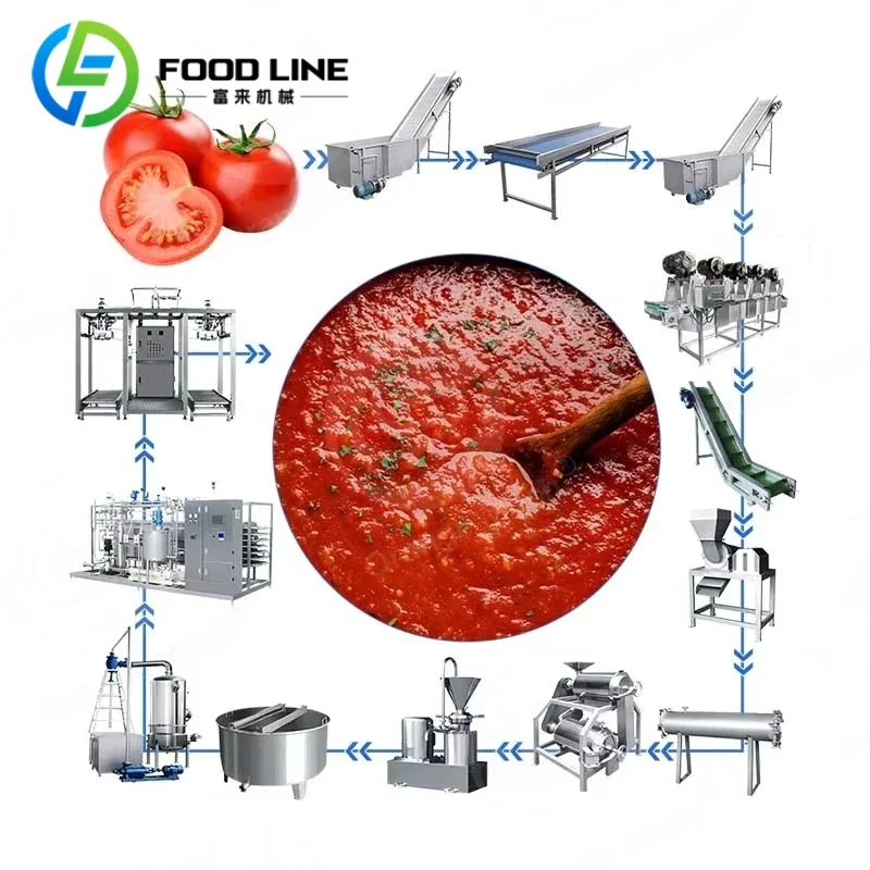 Tomato Canned Production Line Industrial Ketchup Maker Ketchup Processing Factory Customized