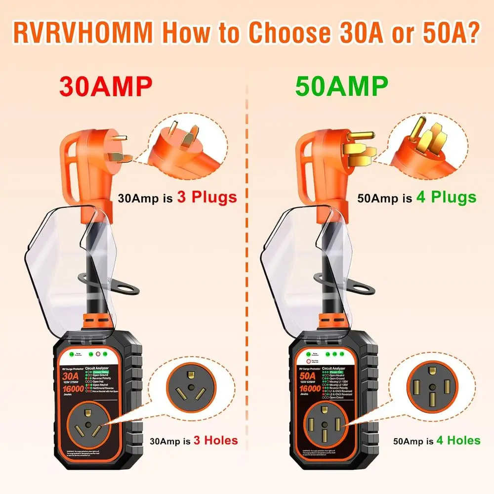 RV Surge Protector 50 Amp Flag Design - Upgraded 16000J Power Surges Voltage Protection Circuit Analyzer IP68 Waterproof Cover f