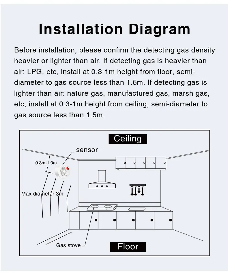 Tuya Smart Home Wifi Natural Gas Sensor Combustible Household Smart LPG Gas Leakage Alarm Detector Fire Security Protection