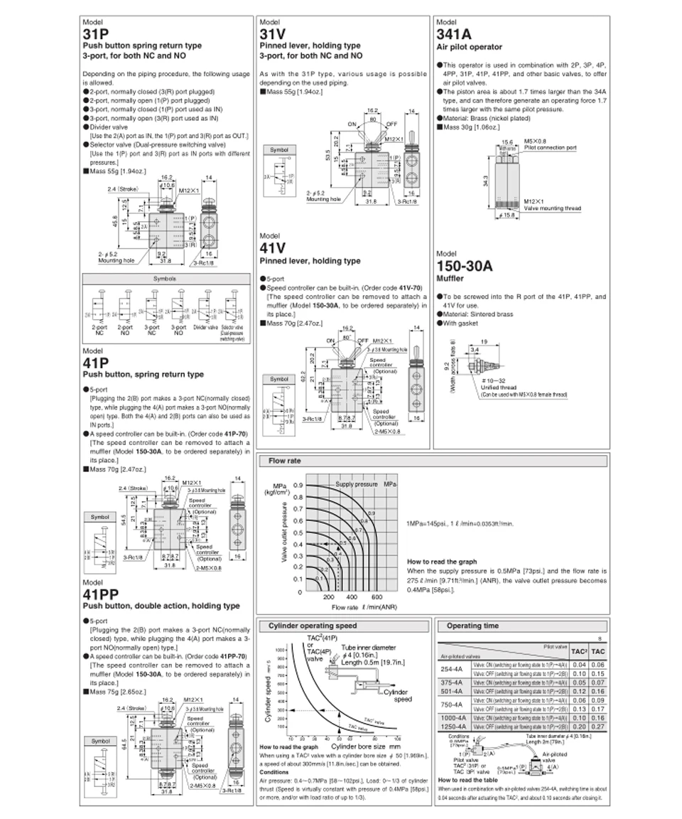 Электромагнитный клапан Pneumatic Mechanical Valve TAC2-41PP+34C Exhaust valve 2 Position 5Way 1/8 Thread Double Head Roller Lever Switch Valve Пневматика — деталь 4