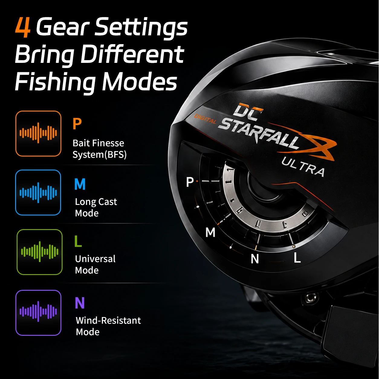 ANATONO STARFALL Ultra Digital Baitcasting-Rolle mit 8 Hall-Sensoren, 4 Signature Buzz-Modi und SOLAR Elektronischem Bremssystem – Detail 4
