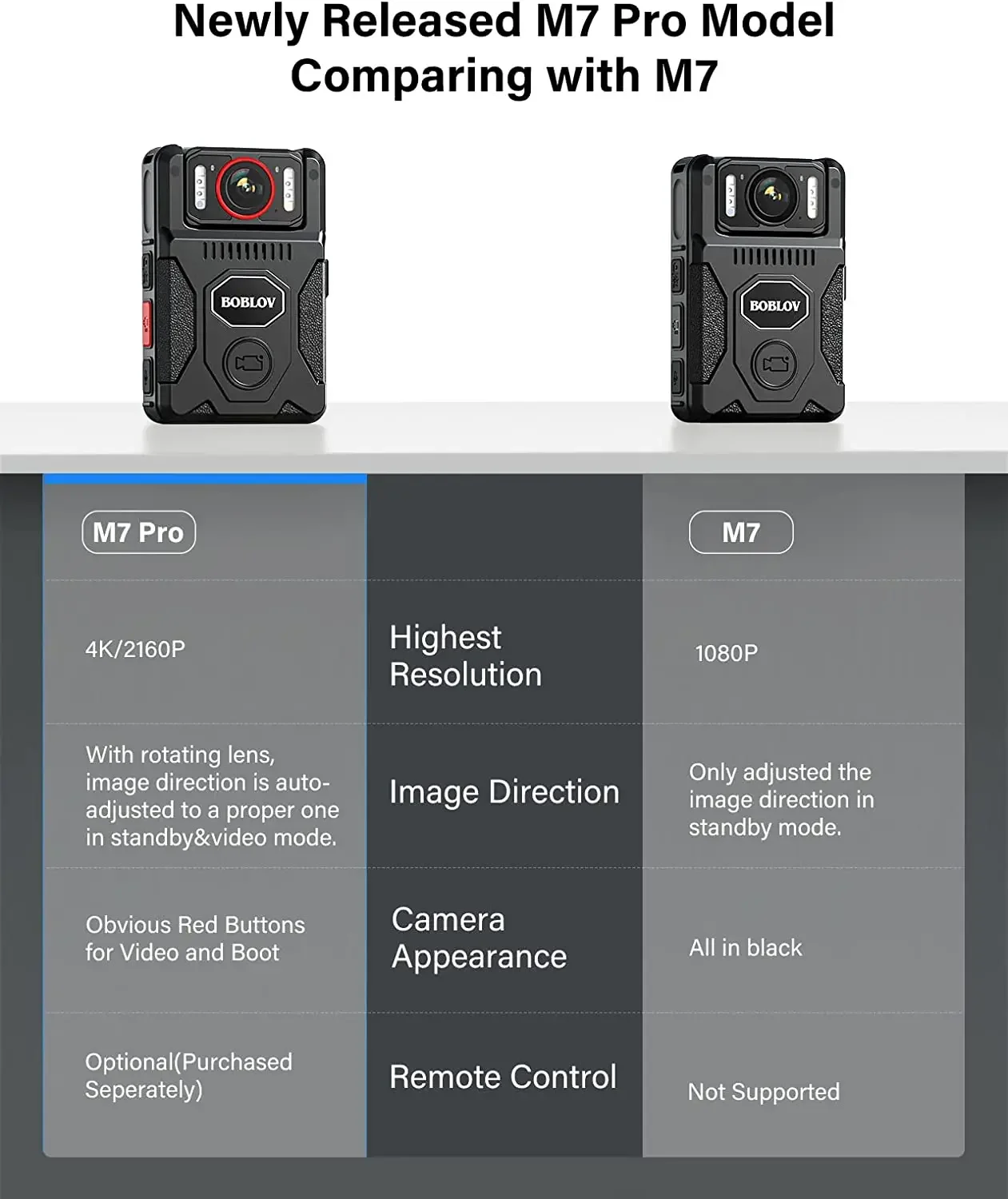 Thumbnail 4 - #31 Body Worn Security Cameras Comparison Guide