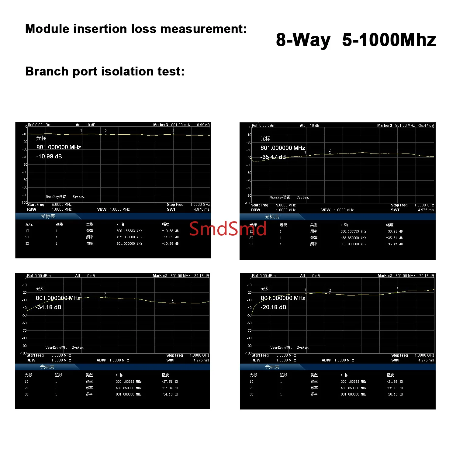 5-1000M RF Power Divider 4/8ways RF Power signal Combiner Splitter FOR FM 433Mhz 868Mhz 915Mhz Walkie-talkie UHF VHF LORA Radio