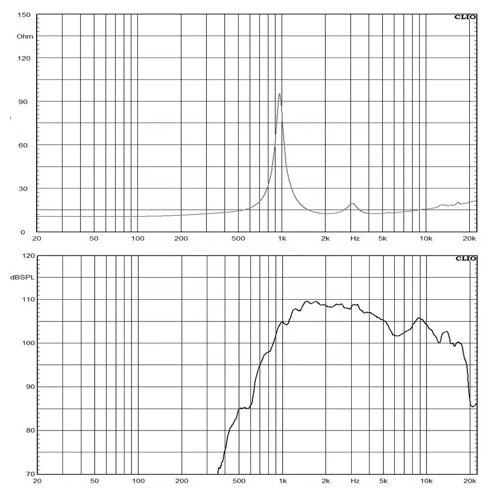 Driver HF audio professionale Gola da 1,0 pollici per sistema PA Line Array Altoparlante driver di compressione al neodimio