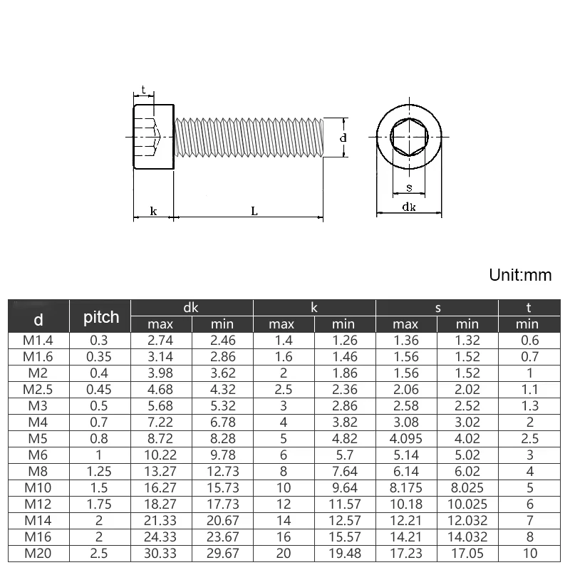 M2 M2.5 M3 M3.5 M4 M5 M6 M8 Black Grade 12.9 Steel DIN912 Hexagon Hex Socket Cap Allen Head Screw Bolt Lengthened Long 4mm-50mm