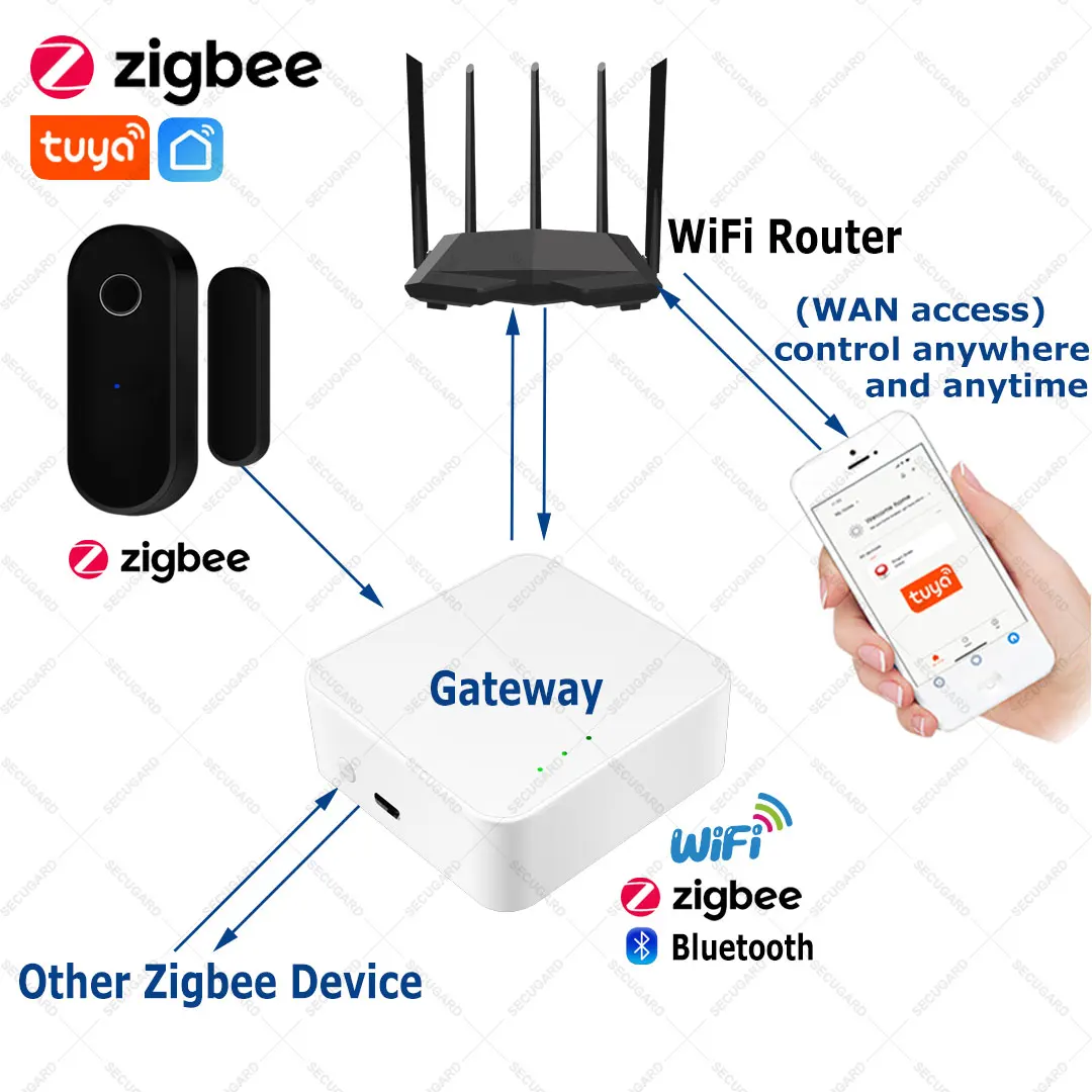 Tuya Zigbee Door Sensor Black Smart Home Window Detector APP Control Works With Zigbee Hub Automation