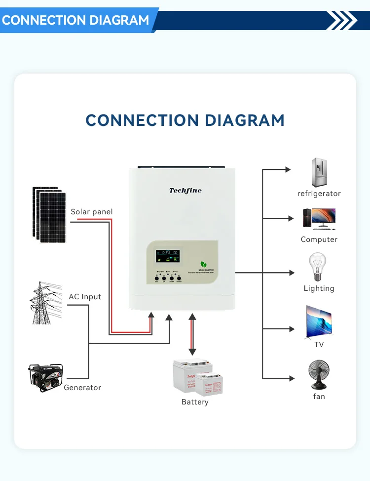 Home Used 1.5KVA 1.2KW 3kva 5kva 8kva 10kva 12.5kva  12VDC 24v 48v Off Grid Solar Power Inverter 1500VA 1200W Inverter for Home