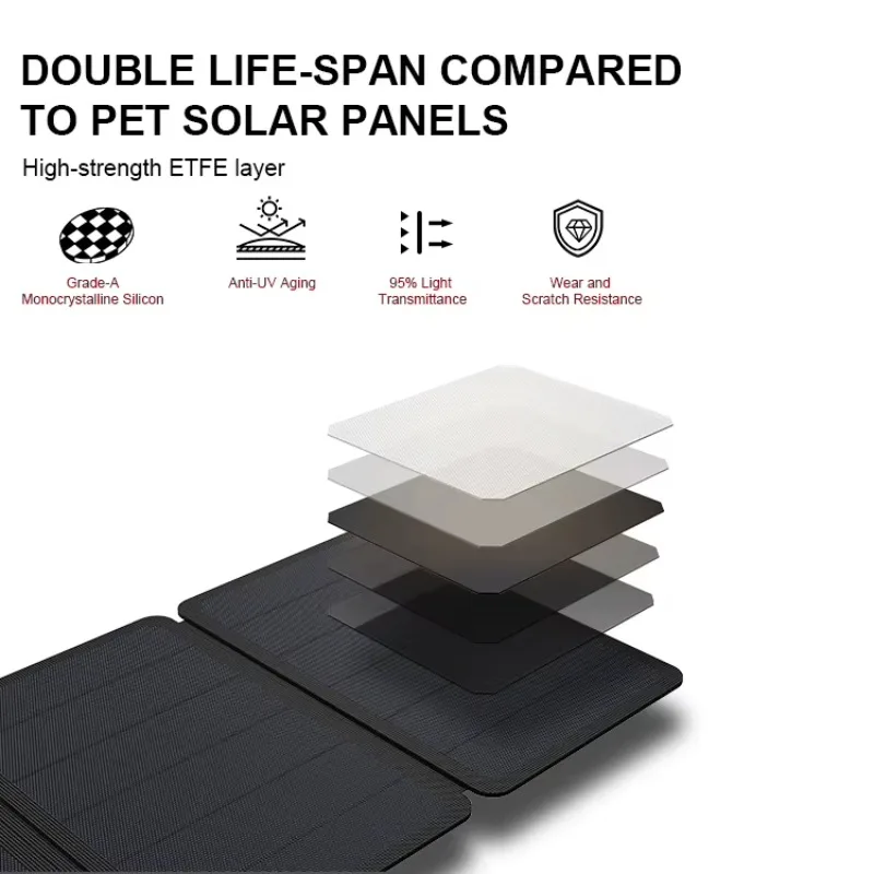 Solar Folding 36W 13.2V 2.72A 23% Efficiency Polyester 900D Bag Solar Charger USB for Smartphones Camping Caravans