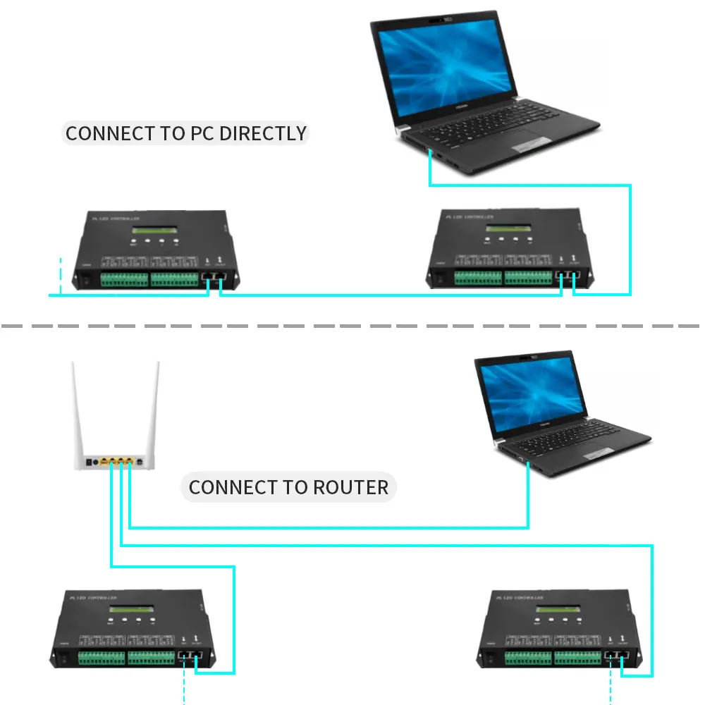 H807SA 8CH WS2811 WS2812B Art-Net DMX512 SPI LED Controller H807SB WIFI 4CH WS2812 WS2813 WS2815 Pixel LED Controller DC5-24V