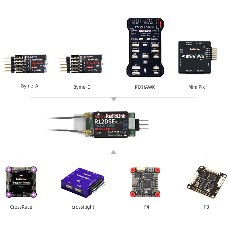 Radiolink R12DSM 2.4G 12 Channels Mini RC Receiver SBUS/PPM Signal RX for FPV Racing Drone Quad Airplane Helicopeter