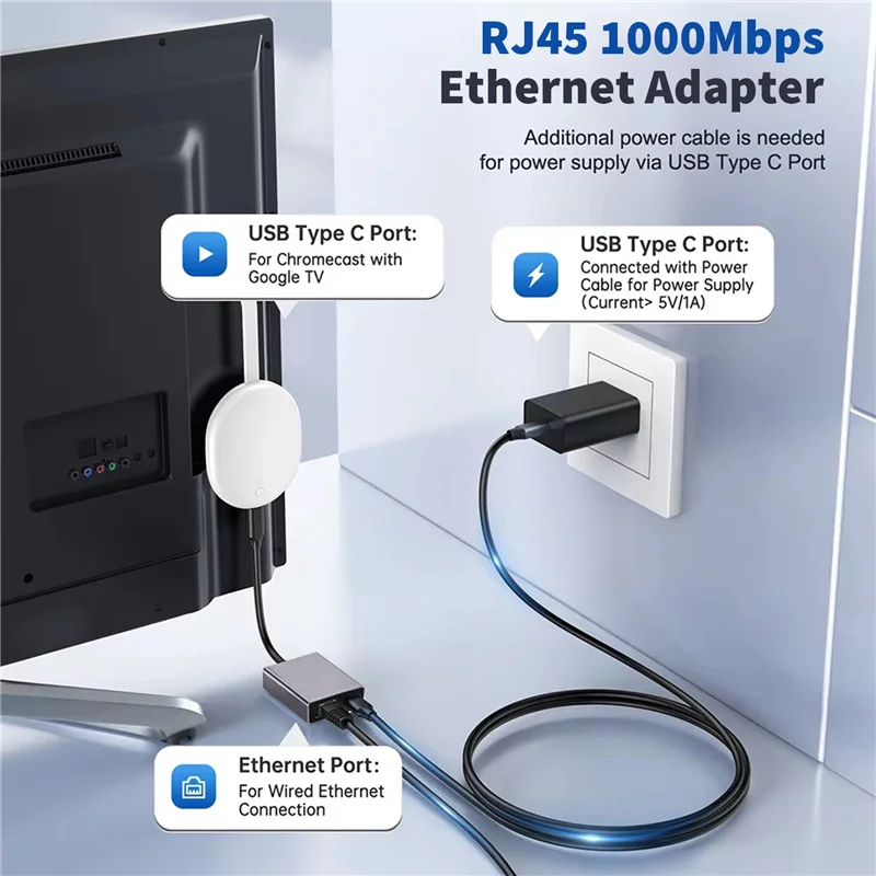 

Новый-USB C Type-C к RJ45 1000 Мбит/с внешняя сетевая карта Ethernet-адаптер для Chromecast 4K Google TV Stick для ноутбука, планшета