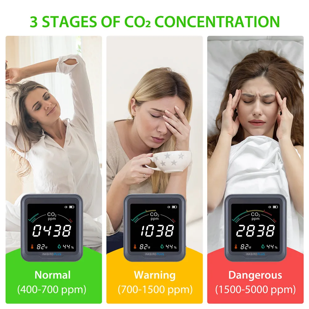 INKBIRD CO2 Monitor With Alarm 3-in-1 CO2 Air Detector Concentration&Temperature&Humidity Real-Time Carbon Dioxide Detector Home