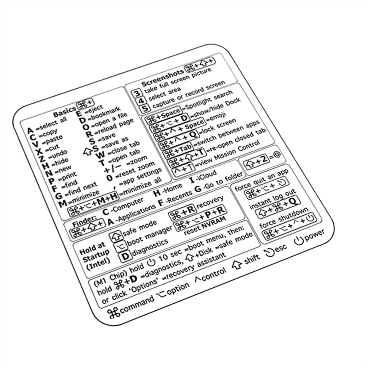 TCE Reference Keyboard Shortcut Stickers PC Laptop Desktop Short Cut Sticker for Os