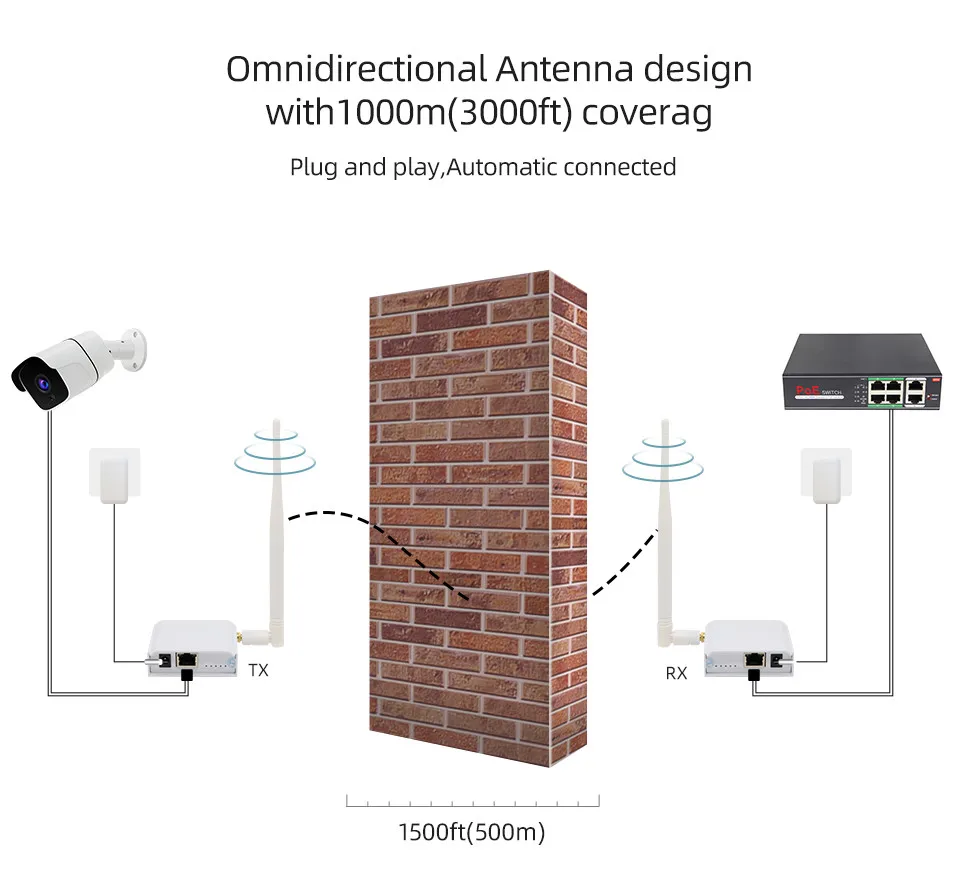 Imagem -05 - Jeatone sem Fio Transceptor Ponto Ethernet Port Bridge Kit Outdoor Longo Alcance km para Sip Câmera Video Intercom